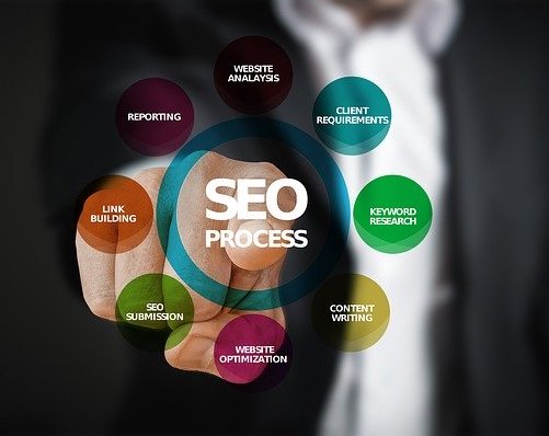 healthcare SEO